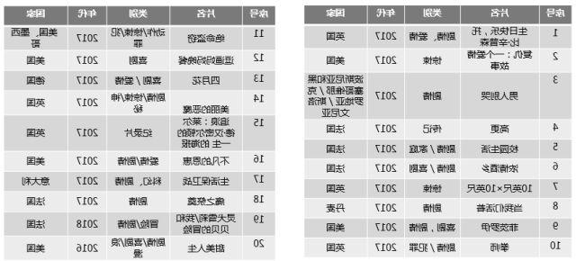 20部线上独家展映片单.jpg